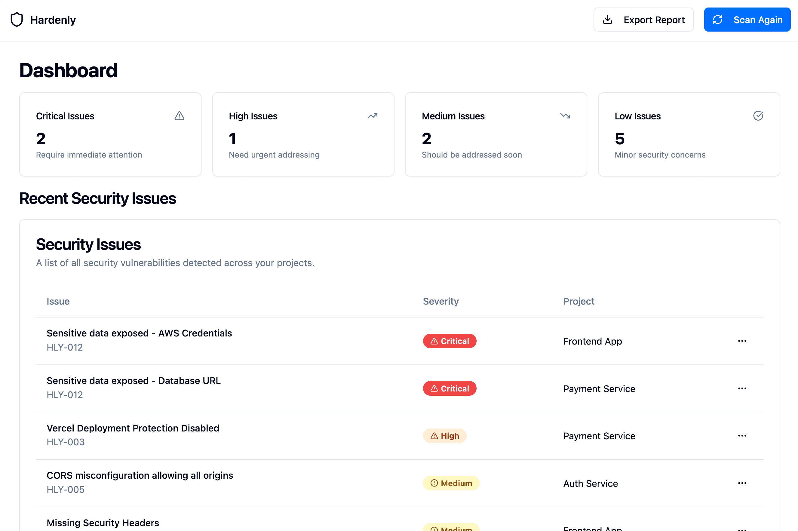 Hardenly dashboard preview